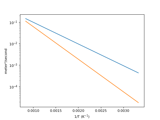 ../_images/plotting-5.png